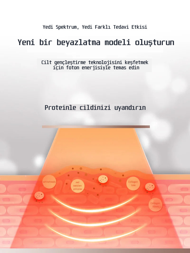 7 Renkli LED Yüz Maskesi – Cilt Sıkılaştırma, Kaldırma, Yaşlanma Karşıtı ve Beyazlatma için Ev Tipi Güzellik Cihazı